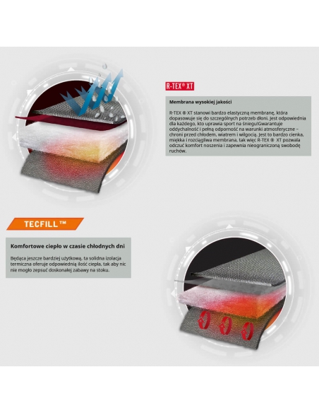 Rękawice narciarskie Reusch Prime Race R-TEX XT Junior (jednopalczaste)