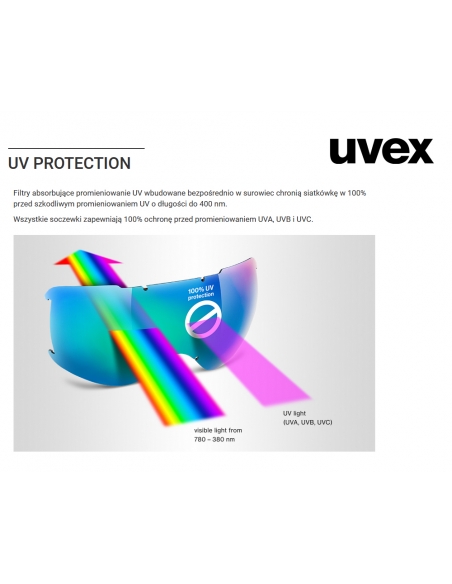 Okulary przeciwsłoneczne dla dzieci Uvex Sportstyle 510 Pink Green Mat