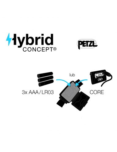 Latarka czołowa - czołówka Petzl Tikkina