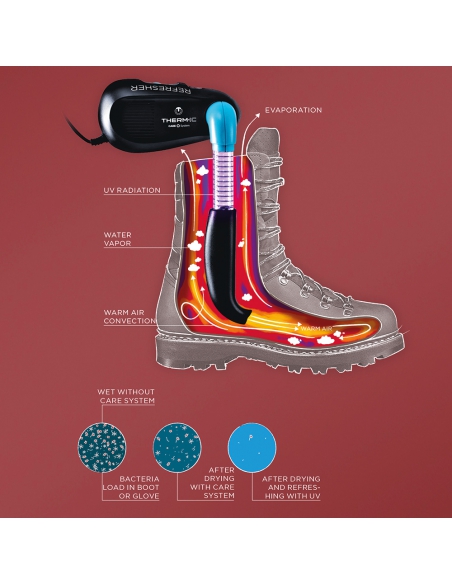 Suszarka do obuwia i butów narciarskich Therm-IC Refresher