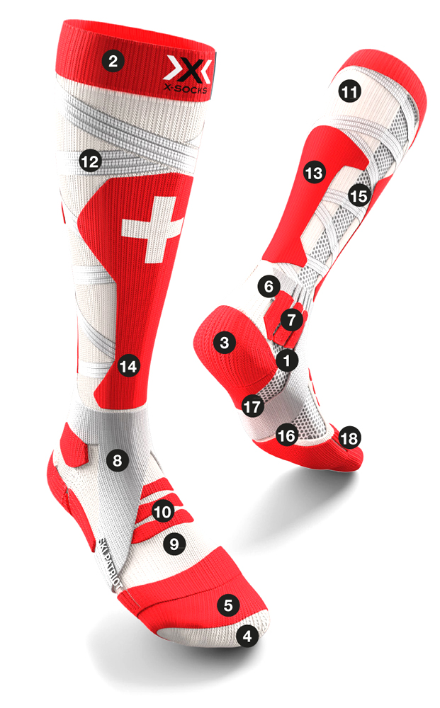 Technologie zastosowane w skarpetach narciarskich X-Socks SKI PATRIOT 4.0